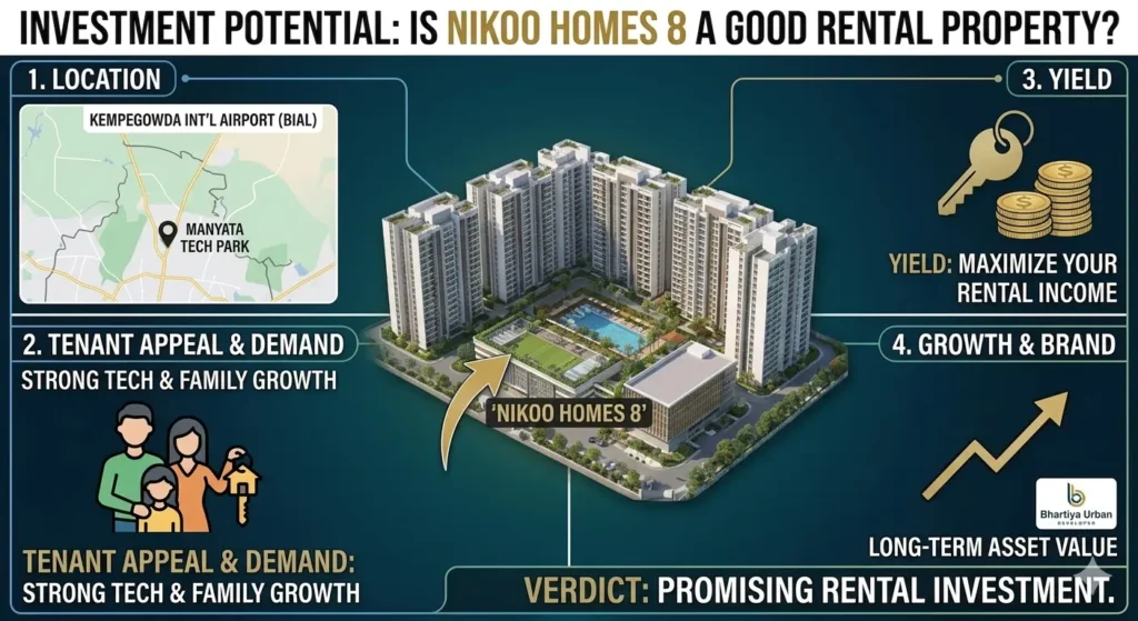 Investment Potential: Is Nikoo Homes 8 a Good Rental Property?