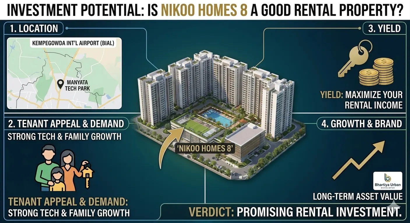Investment Potential: Is Nikoo Homes 8 a Good Rental Property?