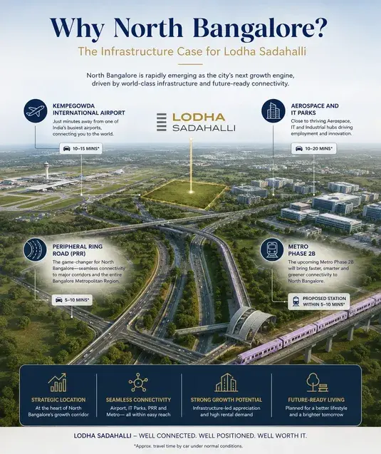 Lodha Sadahalli North Bangalore