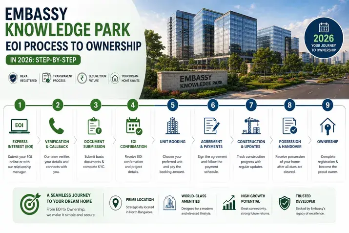 Embassy Knowledge Park EOI Process: 6 Proven Easy Steps