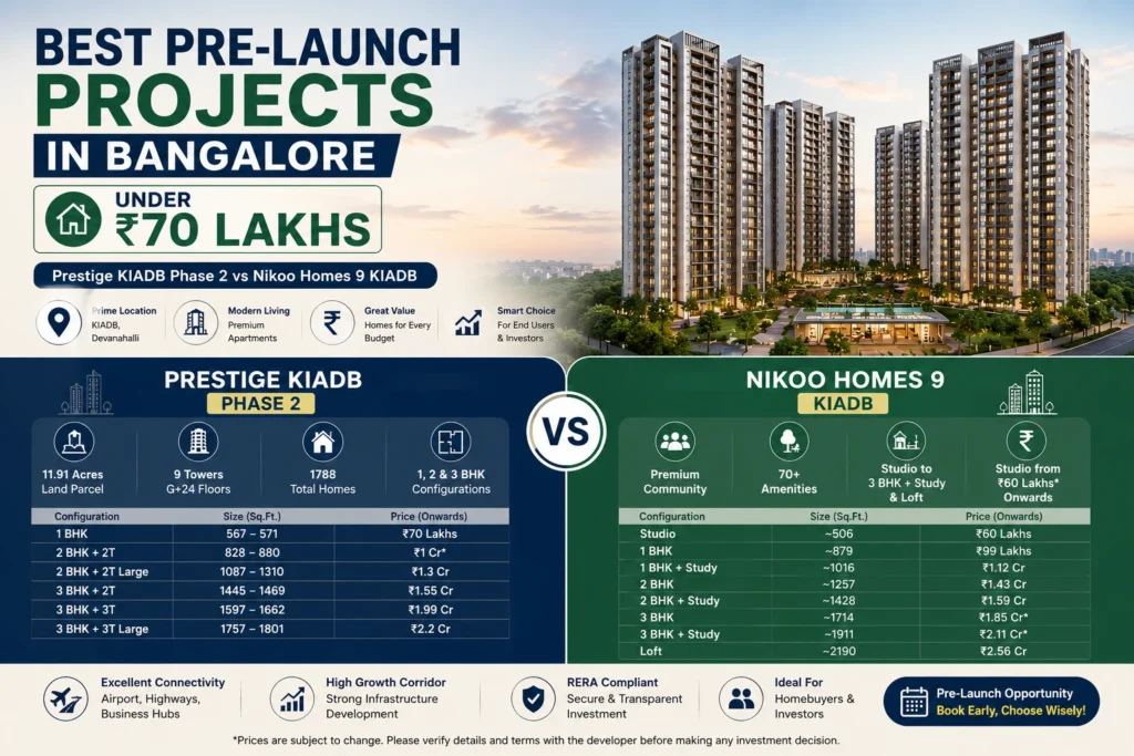 Best Pre-Launch Residential Project Under ₹70 Lakhs in Devanahalli