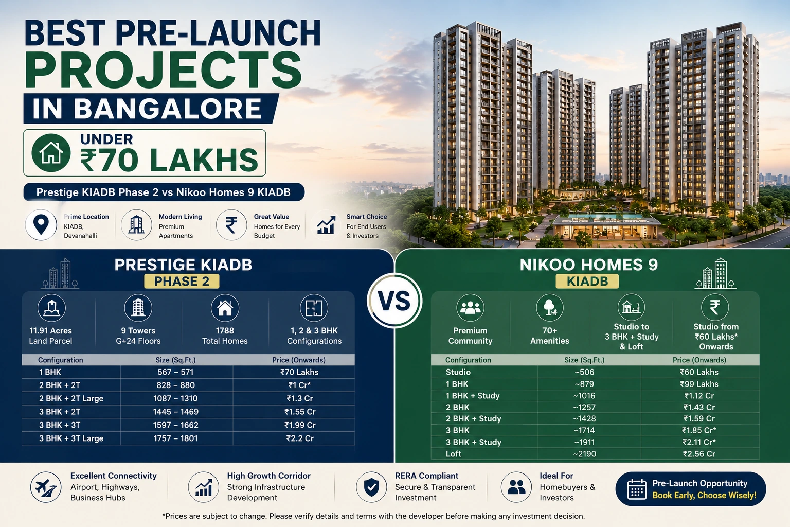 Best Pre-Launch Residential Project Under ₹70 Lakhs in Devanahalli